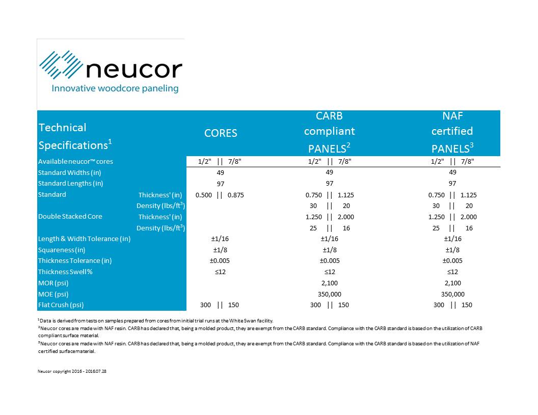 neucor-specifications-2016-10-05.jpg